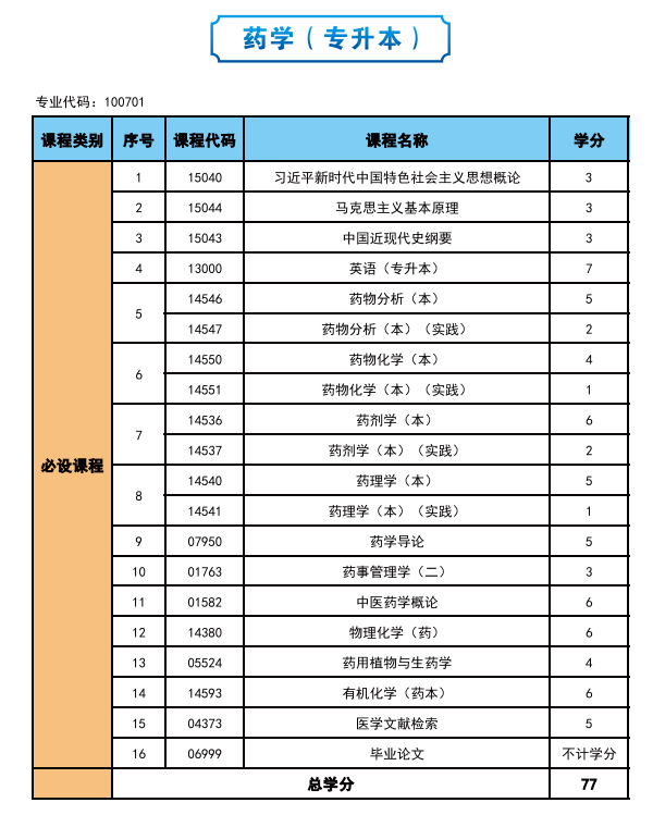 2025年高等教育自学考试简介—社会助学