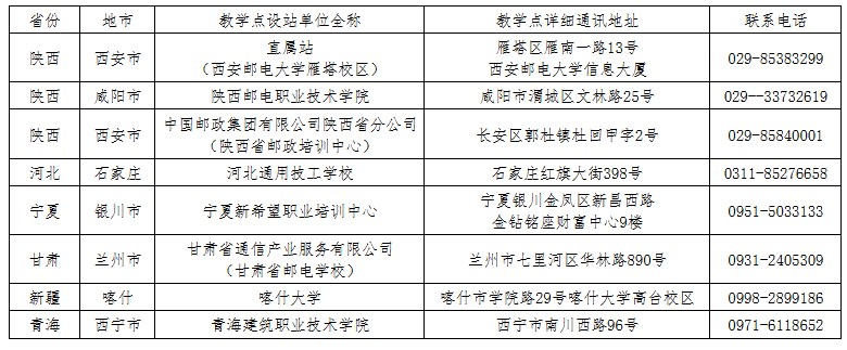 西安邮电大学2025年高等学历继续教育招生简章