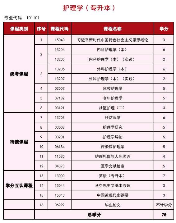 2025年高等教育自学考试简介—衔接助学
