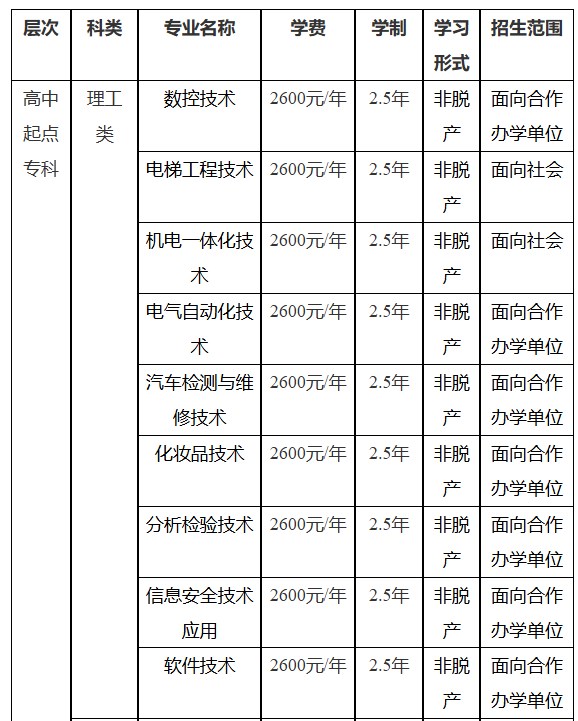 中山职业技术学院2025年高等学历继续教育招生简章