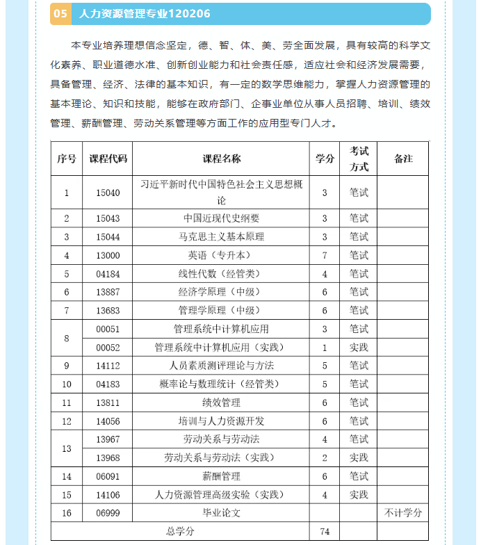 吉林师范大学自学考试本科“二学历”教育招生简章