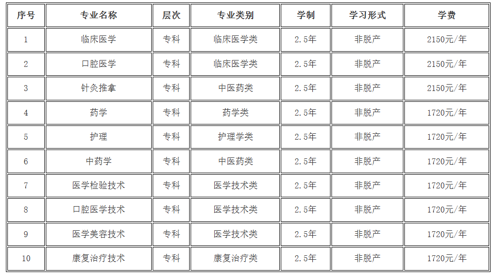 白城医学高等专科学校2025年成人高等学历教育招生简章 白城医学高等专科学校2025年成人高等学历教育招生简章