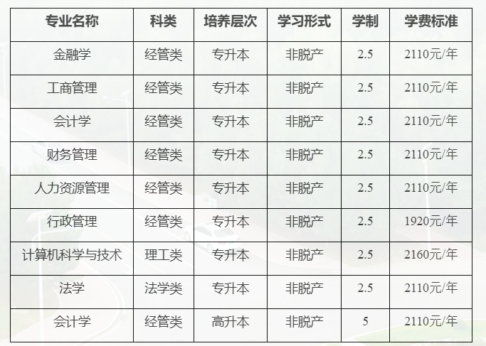 吉林财经大学2025年高等学历继续教育（成人高考）招生简章