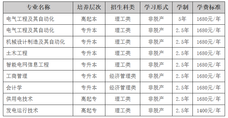 东北电力大学2025年成人高等教育招生简章