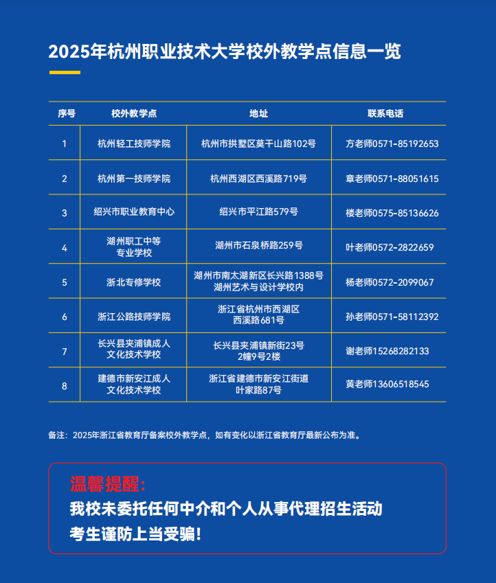 2025年杭州职业技术大学高等继续教育招生报考指南
