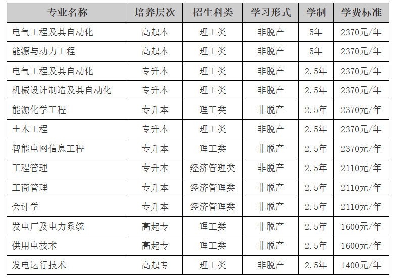 东北电力大学2025年成人高等教育招生简章