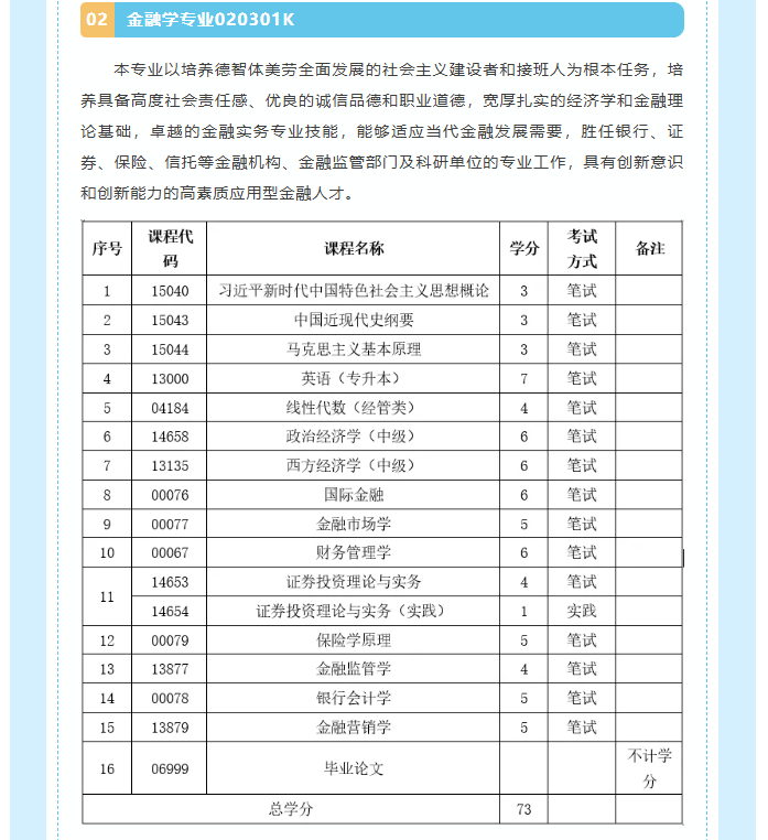吉林师范大学自学考试本科“二学历”教育招生简章
