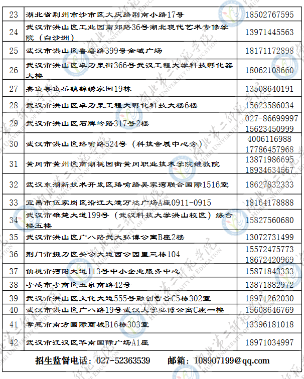 2025年湖北第二师范学院成人高等学历继续教育招生咨询电话