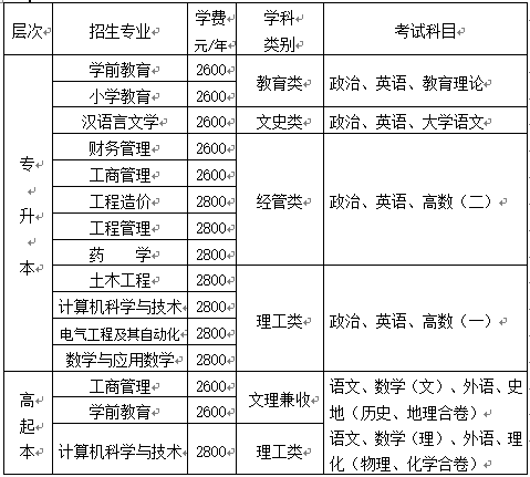 重庆文理学院2025年成人高等教育招生简章 重庆文理学院2025年成人高等教育招生简章