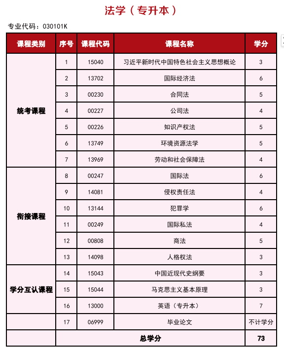 2025年高等教育自学考试简介—衔接助学