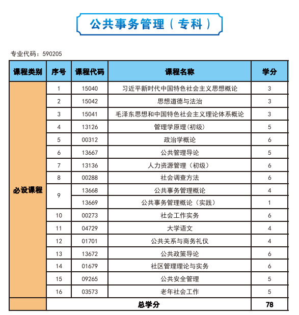 2025年高等教育自学考试简介—社会助学