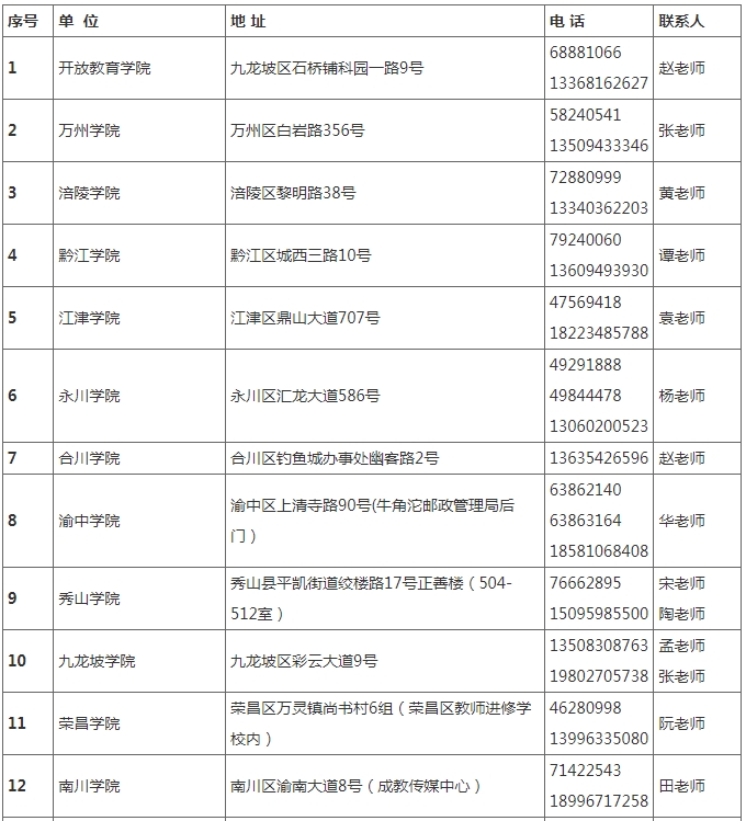 国家开放大学（重庆）重庆开放大学2025年秋季学期招生简章