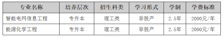 东北电力大学2025年成人高等教育招生简章