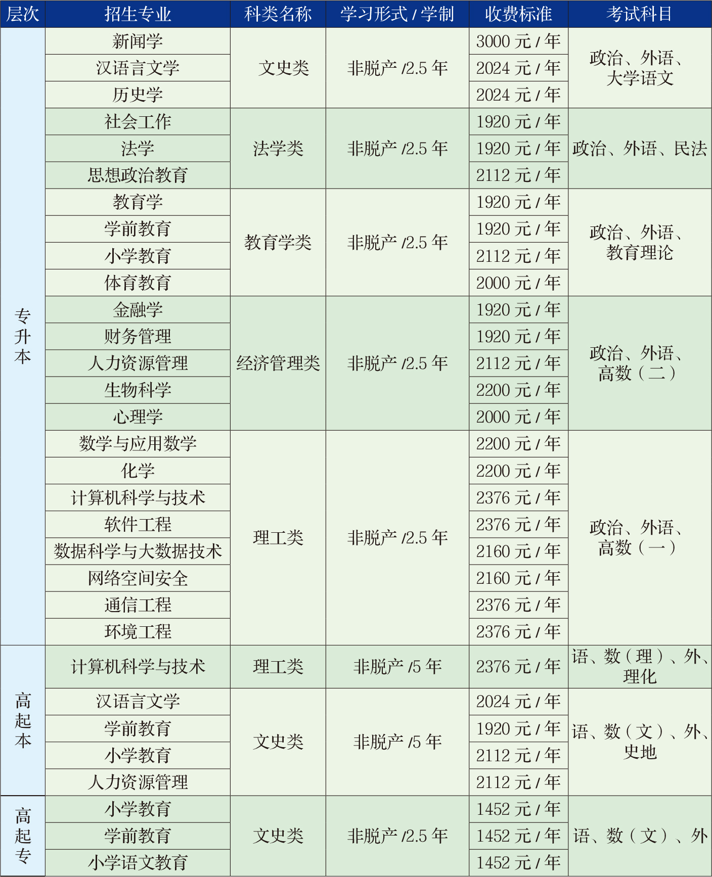 吉林师范大学2025年高等学历继续教育招生简章