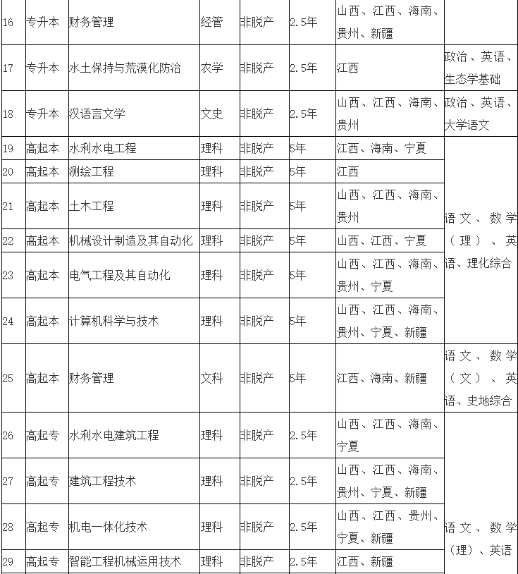 江西水利电力大学2025年高等学历继续教育招生简章