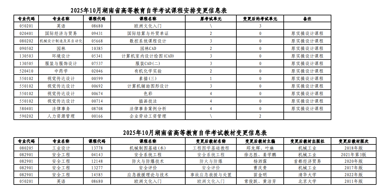 湖南省2025年10月高等教育自学考试课程安排和教材变更汇总表