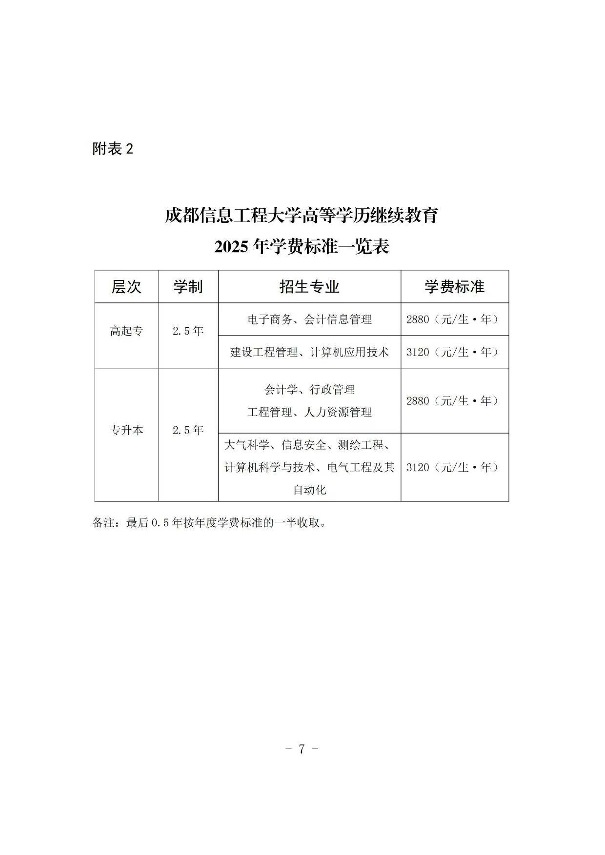 成都信息工程大学高等学历继续教育2025年招生简章