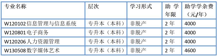 成都东软学院2025年高等教育自学考试（应用型）招生简章
