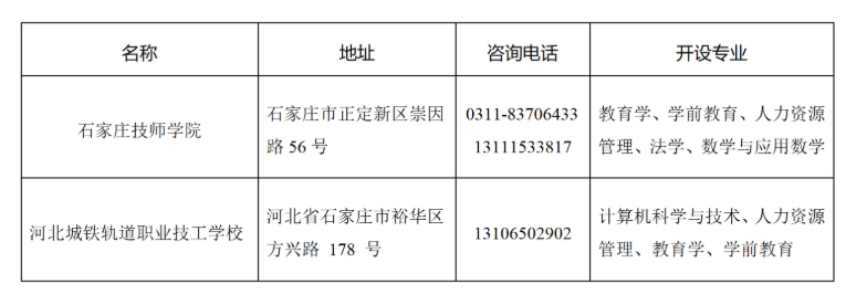 2025年廊坊师范学院继续教育学院招生简章