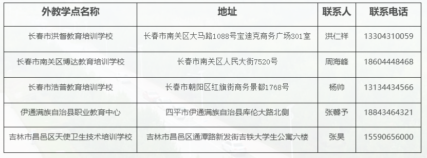 吉林财经大学2025年高等学历继续教育（成人高考）招生简章