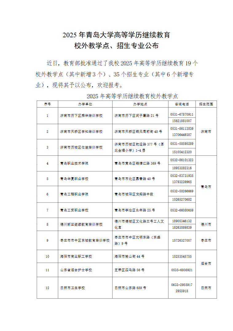 2025年青岛大学高等学历继续教育 校外教学点、招生专业公布