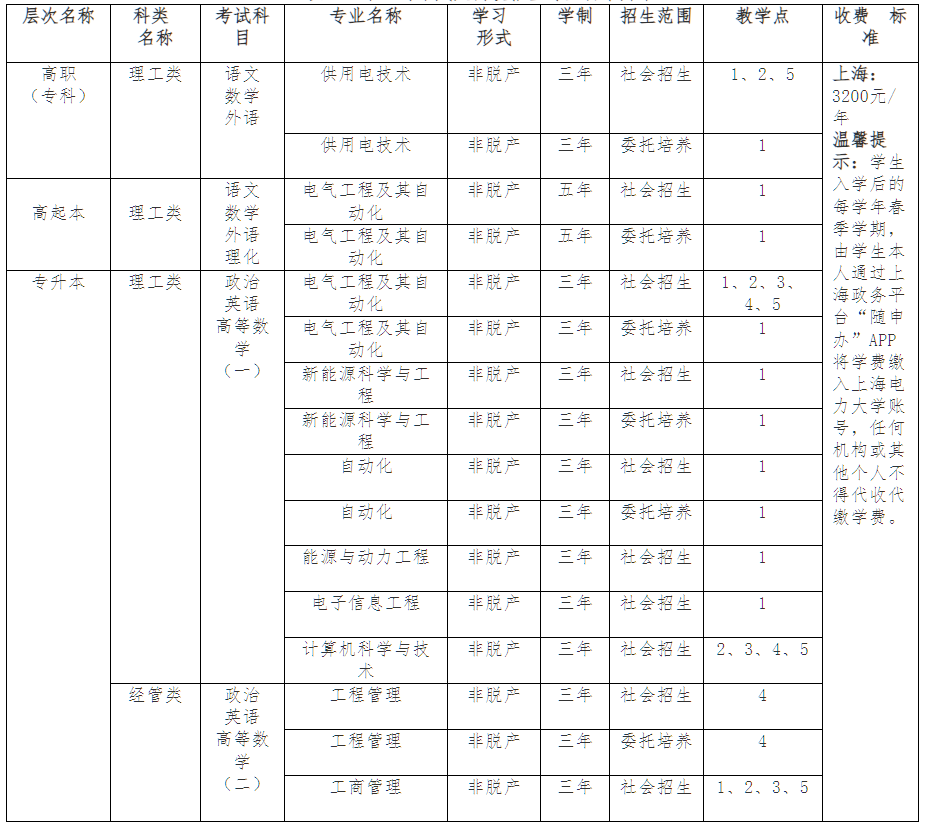 上海电力大学高等学历继续教育2025年招生简章（上海地区）