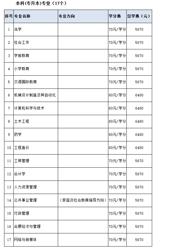 2025年秋季开放教育招生简章(本科、专科专业全)