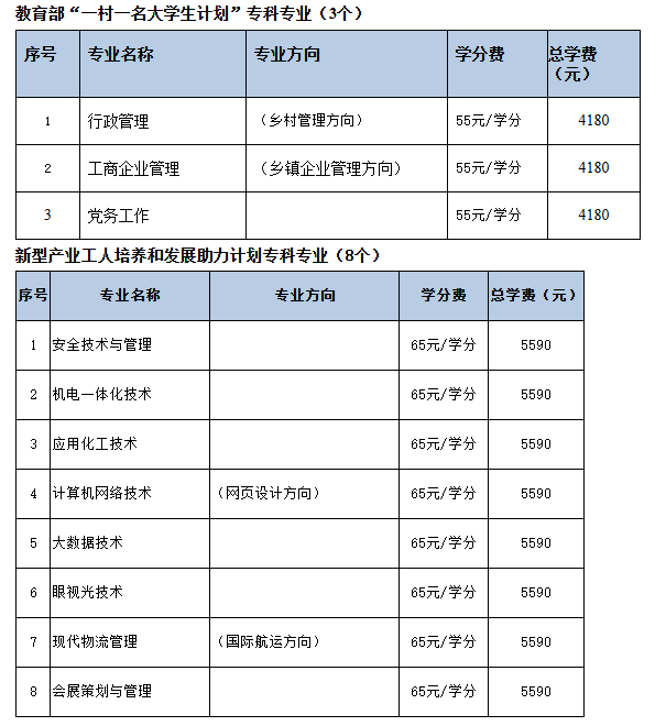 2025年秋季开放教育招生简章(本科、专科专业全)