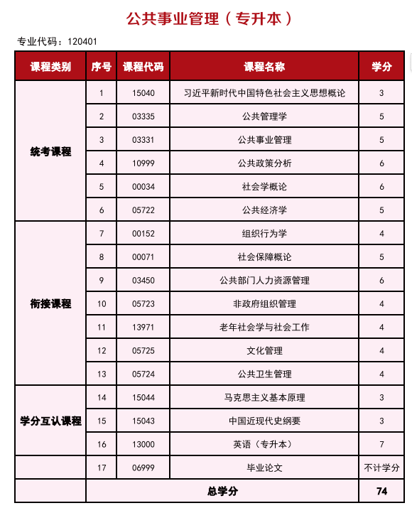 2025年高等教育自学考试简介—衔接助学