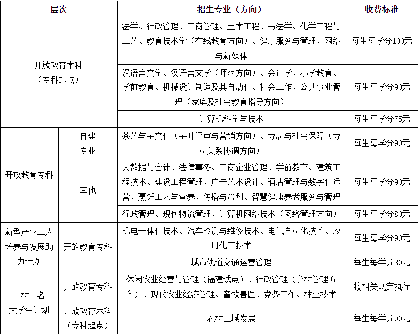 国家开放大学福建分部福建开放大学2025年秋季开放教育招生简章