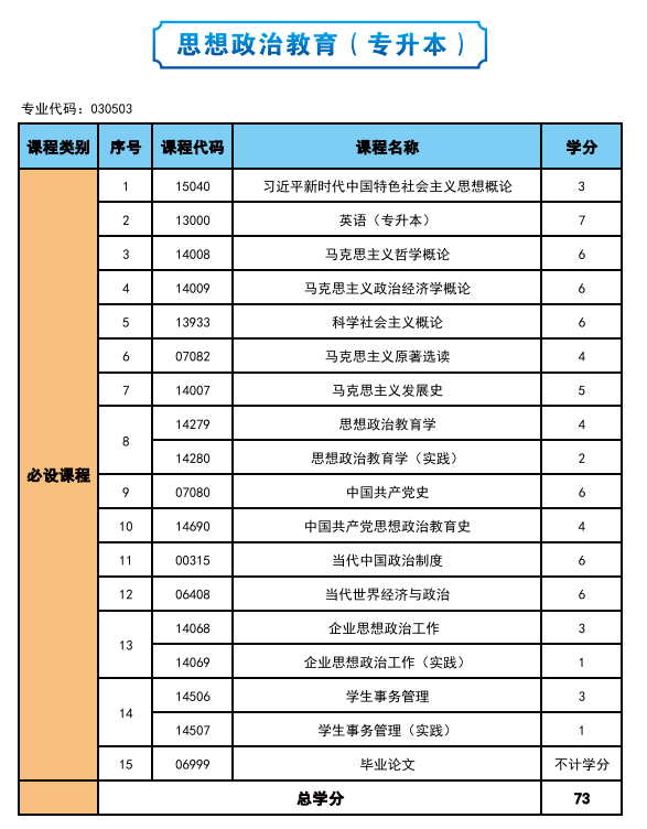 2025年高等教育自学考试简介—社会助学