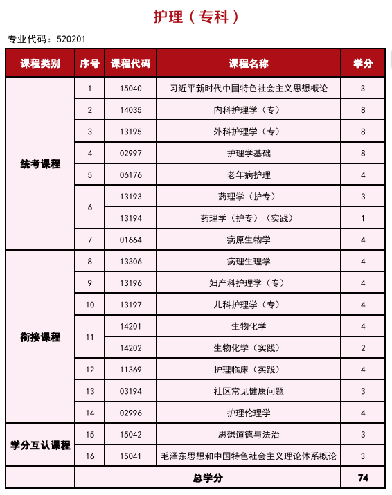 2025年高等教育自学考试简介—衔接助学