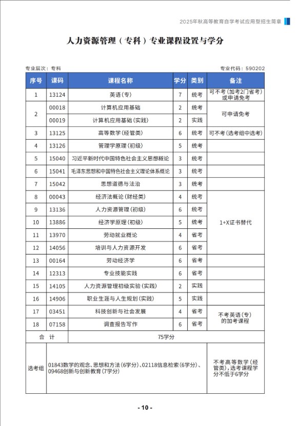 成都信息工程大学2025年秋高等教育自学考试应用型专业招生简章