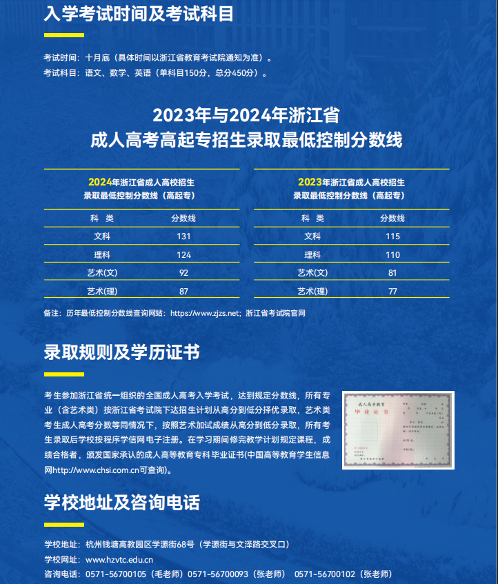 2025年杭州职业技术大学高等继续教育招生报考指南
