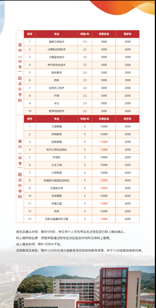 湖北理工学院2025年高等学历继续教育招生简章