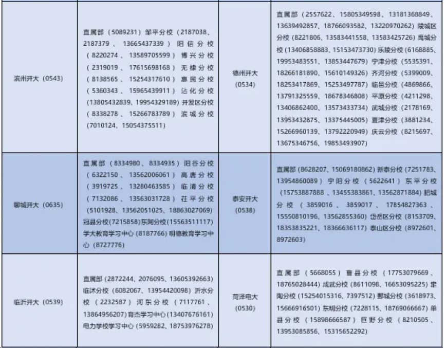 山东开放大学2025年秋季开放教育招生简章