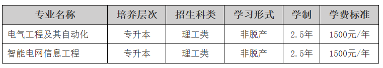 东北电力大学2025年成人高等教育招生简章