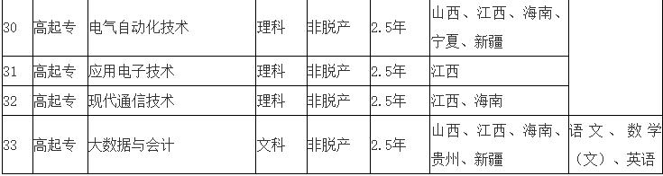 江西水利电力大学2025年高等学历继续教育招生简章