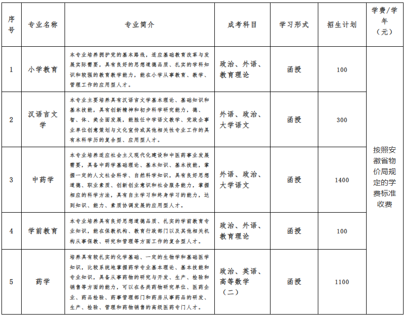 亳州学院2025年高等学历继续教育（非脱产）专升本招生简章