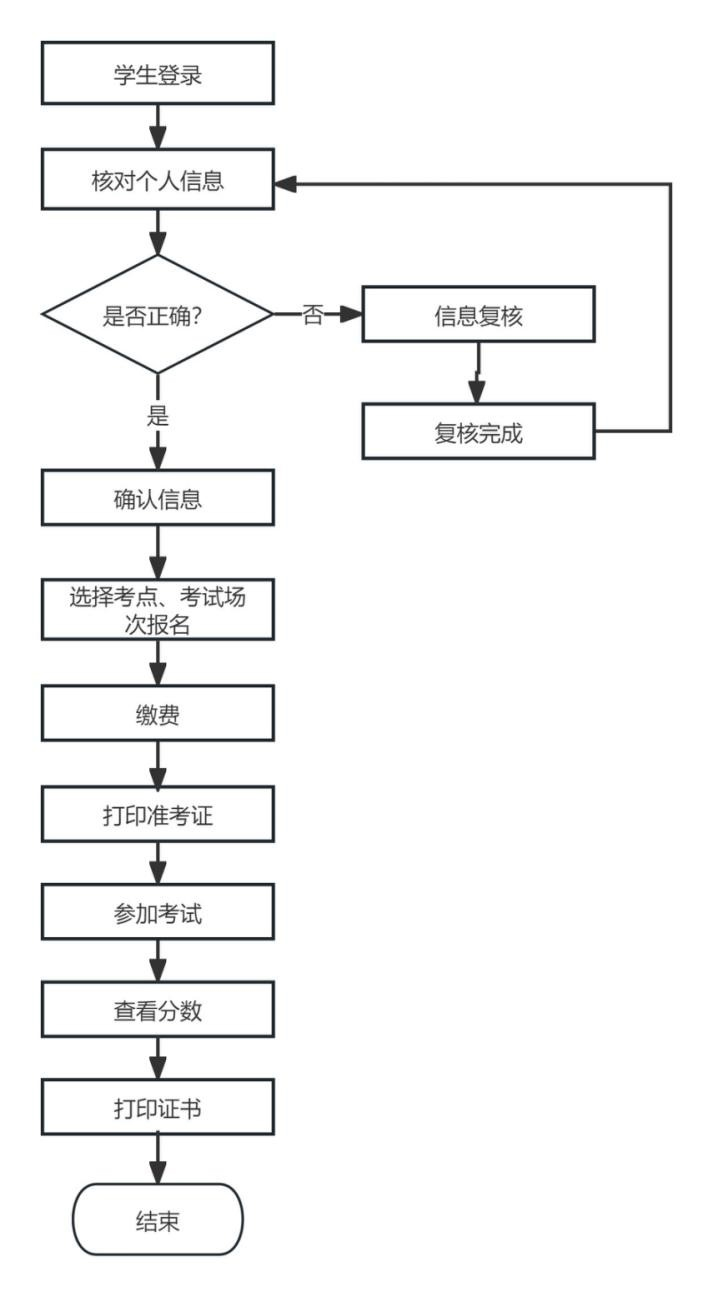 青岛大学2025年下半年高等学历继续教育学士学位外语考试报名通知
