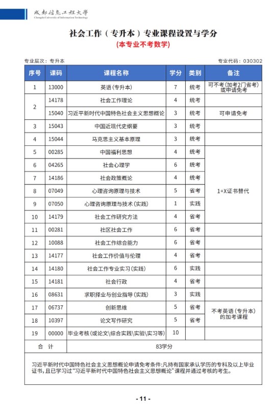成都信息工程大学2025年秋高等教育自学考试应用型专业招生简章