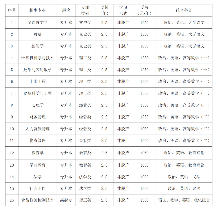 2025年廊坊师范学院继续教育学院招生简章