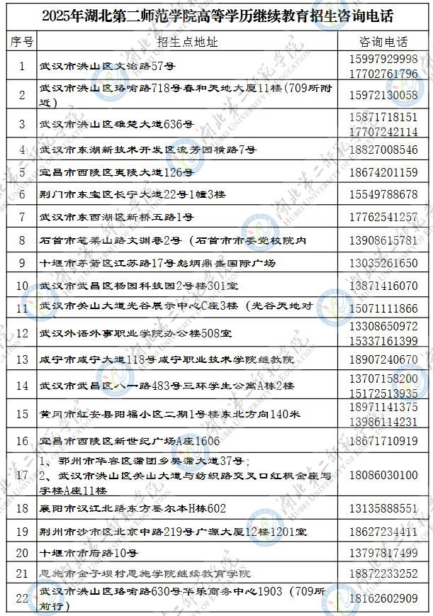 2025年湖北第二师范学院成人高等学历继续教育招生咨询电话