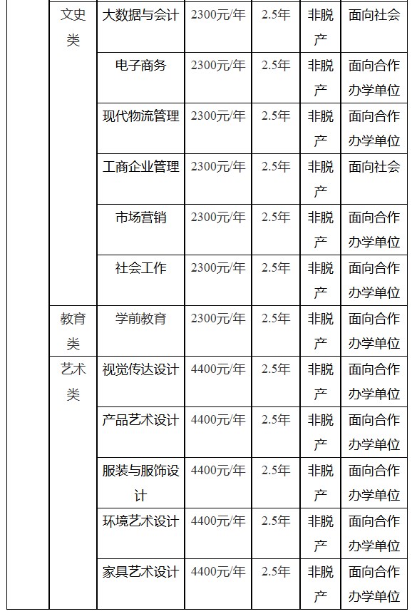 中山职业技术学院2025年高等学历继续教育招生简章