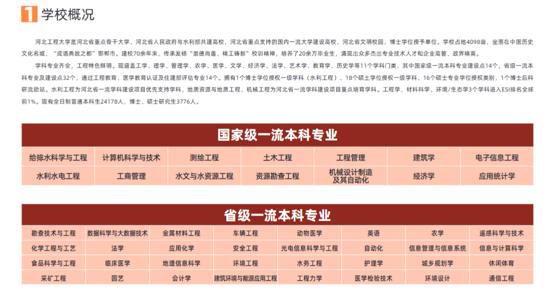 河北工程大学2025年高等学历继续教育招生简章