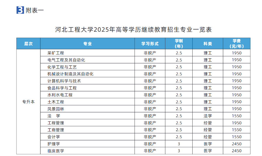 河北工程大学2025年高等学历继续教育招生简章