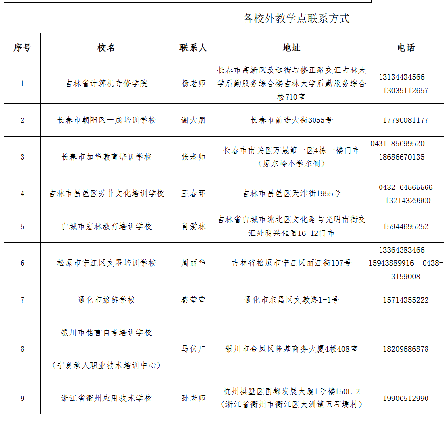 2025年长春理工大学成人高考招生简章