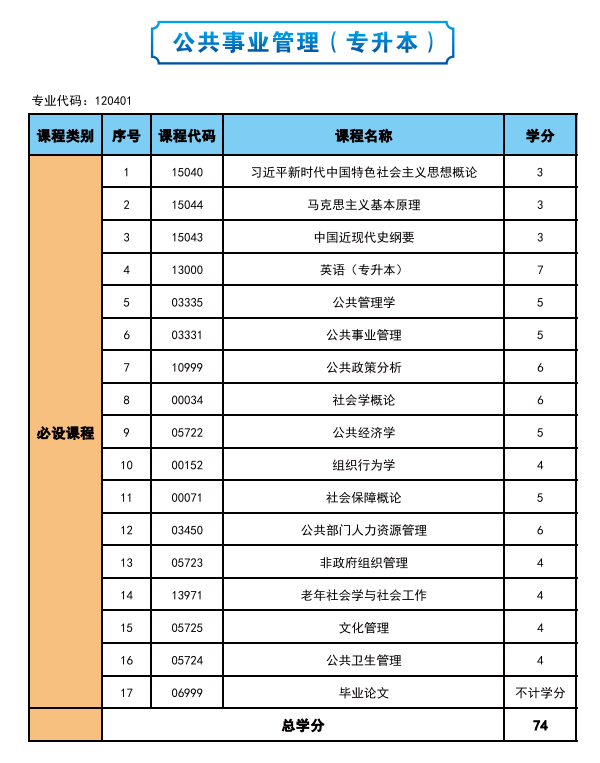 2025年高等教育自学考试简介—社会助学