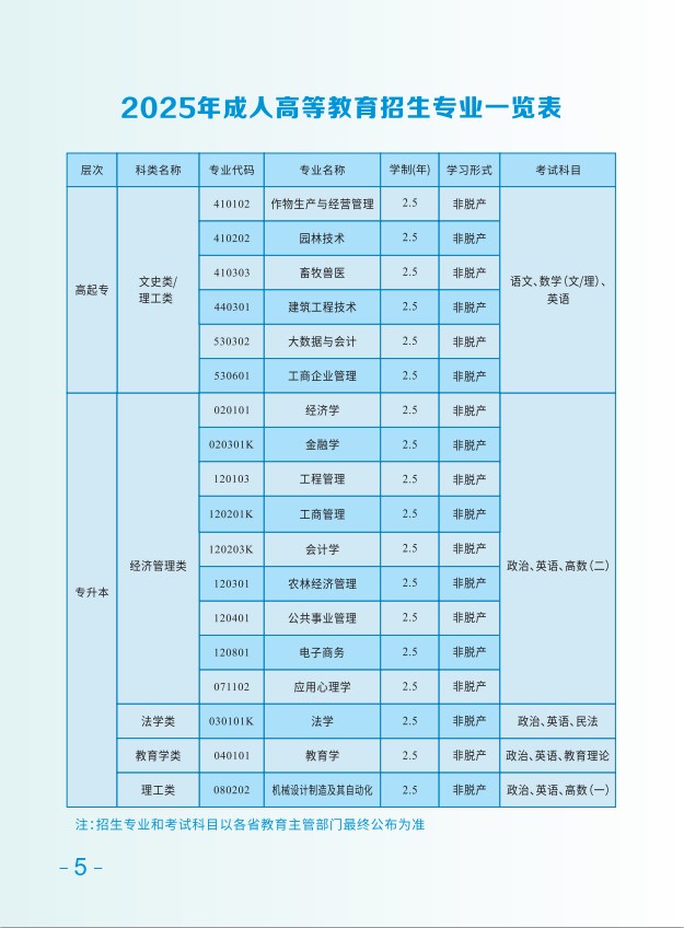 2025年湖南农大成教招生简章
