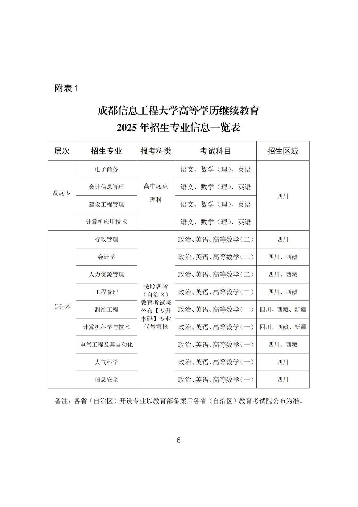 成都信息工程大学高等学历继续教育2025年招生简章